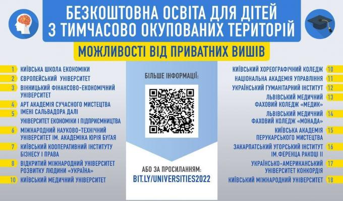 До уваги абітурієнтів із тимчасово окупованих територій