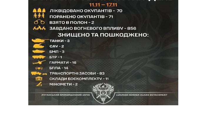 Діє луганська «Помста»: 70 ліквідованих окупантів, знищені танки, автотранспорт та артилерійські установки