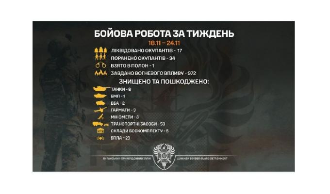 Крокує «Помста»: 17 ліквідованих окупантів та вісім знищених танків
