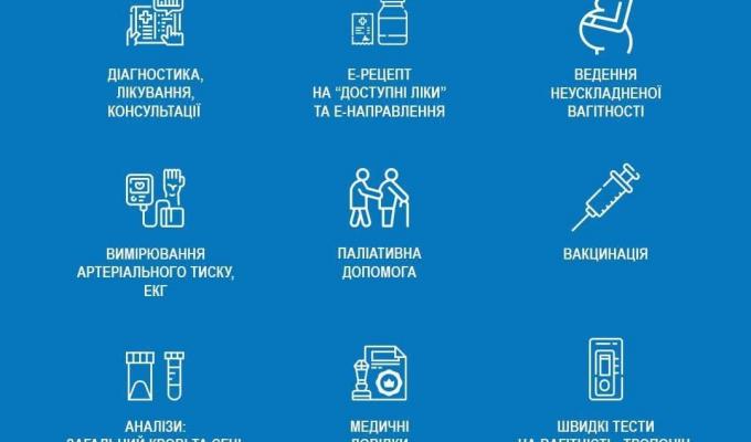 Програма медичних гарантій у 2022 році