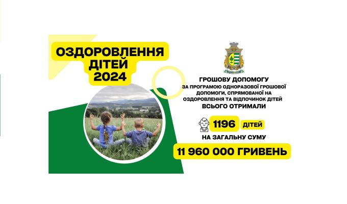 Майже 1 200 дітей оздоровлені за кошти Рубіжанської громади