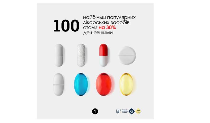 100 найбільш популярних лікарських засобів стали на 30 % дешевшими