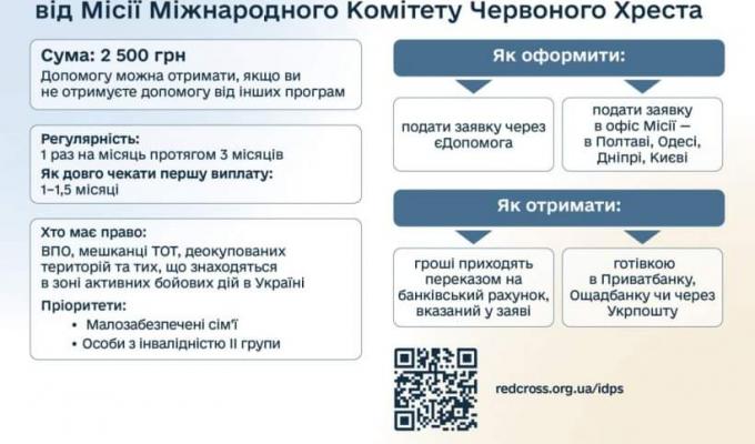Допомога від міжнародних організацій: хто може отримати