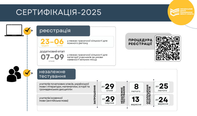 Затверджено календарний план організації та проведення сертифікації педагогічних працівників у 2025 році