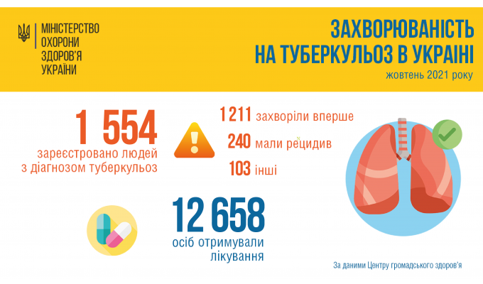 Чому важливо вакцинувати дітей від туберкульозу?
