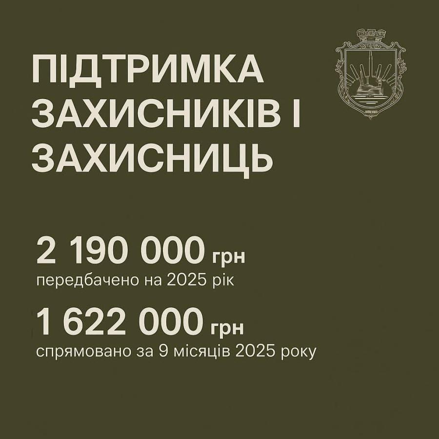 Щастинська громада виплатила оборонцям та їхнім родинам понад 1,6 млн гривень