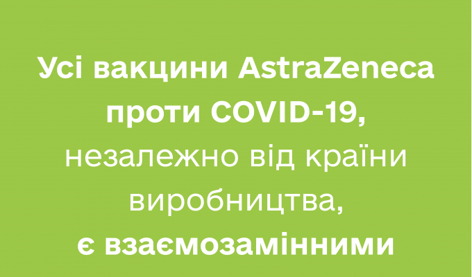 Усі вакцини AstraZeneca проти COVID-19, незалежно від країни виробництва, є взаємозамінними