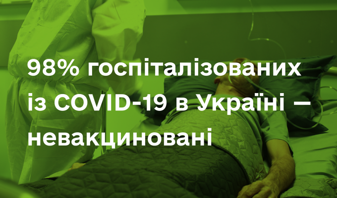 98 % госпіталізованих із COVID-19 в Україні — невакциновані