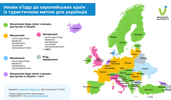 Більшість країн Європи відкриті для щеплених від COVID-19 українців