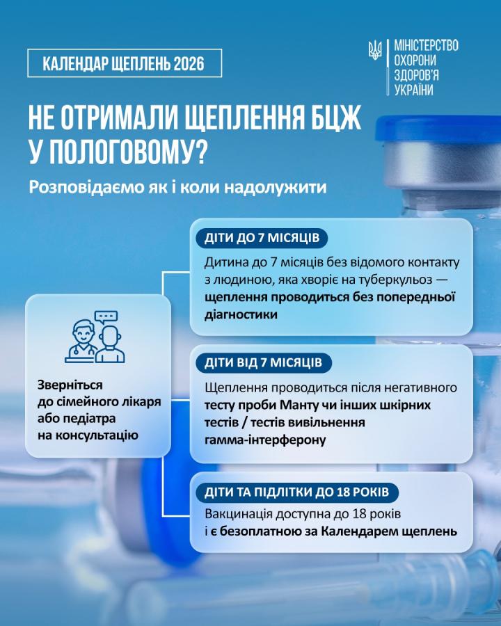 Алгоритм отримання щеплення БЦЖ