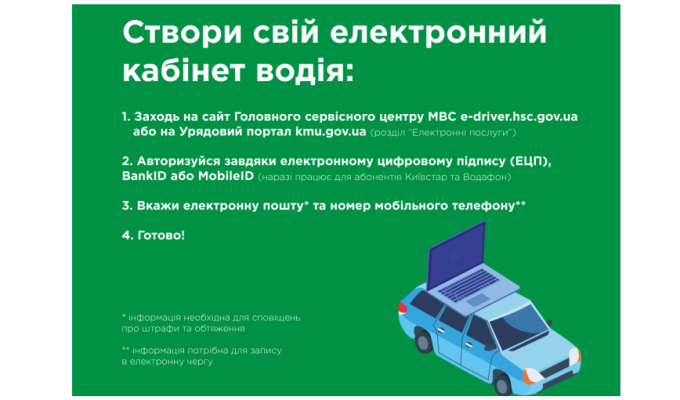 В Україні запрацював Електронний кабінет водія