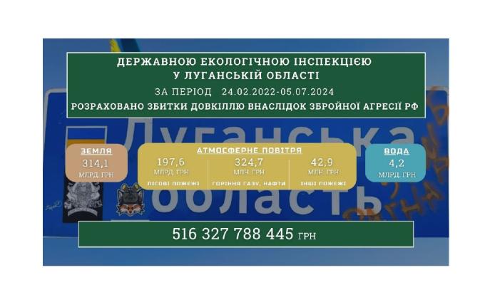 На Луганщині росіяни завдали збитків довкіллю на понад 516 мільярдів гривень
