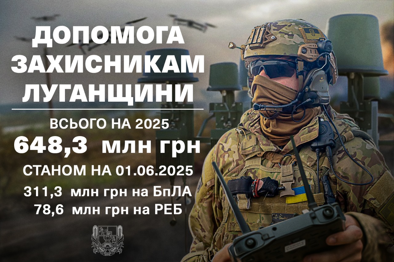 Луганщина збільшила допомогу Силам оборони ще на 184 мільйони гривень, на БпЛА і РЕБ вже спрямовано 390 мільйонів, – Олексій Харченко