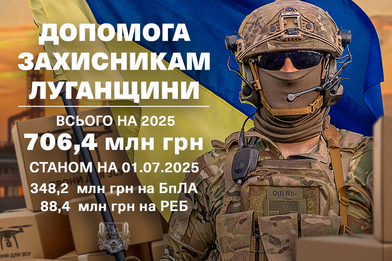 Понад 700 мільйонів гривень для потреб фронту – Луганщина збільшує підтримку Сил оборони, – Олексій Харченко Понад 700 мільйонів гривень для потреб фронту – Луганщина збільшує підтримку Сил оборони, – Олексій Харченко