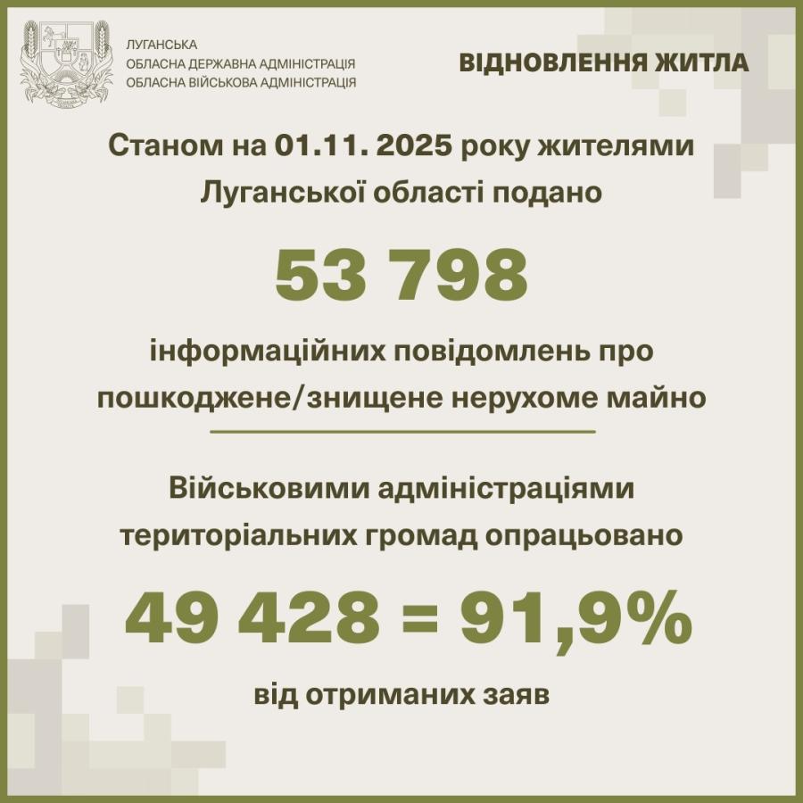 Сіверськодонецького