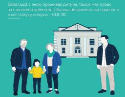 Баба або дід можуть стягувати аліменти без статусу опікуна: правова позиція Верховного Суду