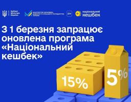 Уряд оновив програму «Національний кешбек»: з 1 березня діятимуть оновлені ставки