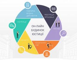 Можливості Он-лайн будинку юстиції для громадських організацій