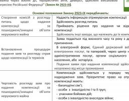 Правовий дайджест реформ щодо захисту внутрішньо переміщених осіб та осіб, постраждалих від збройної агресії, за період березень-червень 2023 року