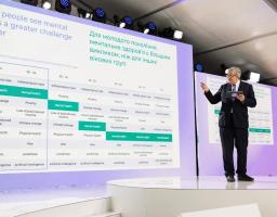 Ментальне здоров’я входить до п’ятірки найбільших глобальних викликів майбутнього – результати дослідження