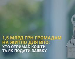 1,5 млрд грн громадам на житло для ВПО: хто отримає кошти та як подати заявку