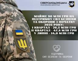 Майже 90 мільйонів гривень спрямовано Сіверськодонецькою громадою Силам оборони