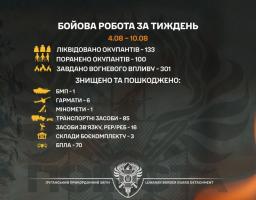 133 окупантів ліквідували луганські прикордонники за минулий тиждень
