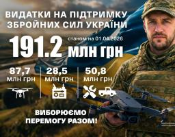 Кожен спрямований Силам оборони мільйон - це збережені життя українських бійців і спокій в тилу наших рідних, - Олексій Харченко повідомив про виділення майже 200 млн гривень на допомогу нашим військовим