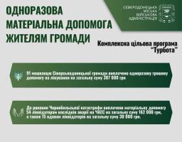 Сіверськодонецькою громадою надана грошова допомога ліквідаторам наслідків аварії на ЧАЕС