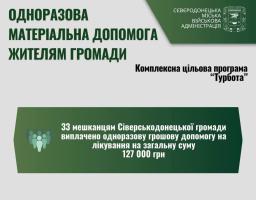 Сіверськодонецька громада виплатила грошову допомогу на лікування ще 33 жителям