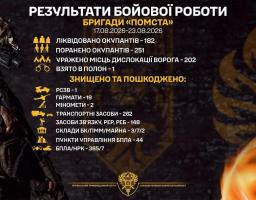 19 гармат та два міномети росіян уразили луганські прикордонники