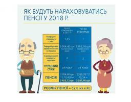 За пенсійної реформи пенсії зростатимуть швидше
