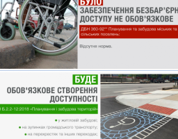 Тепер пішохідні зони в населених пунктах мають обов’язково облаштовувати для людей з інвалідністю