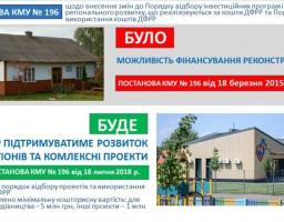 ДФРР має підтримувати розвиток регіонів, а не фінансувати ремонти