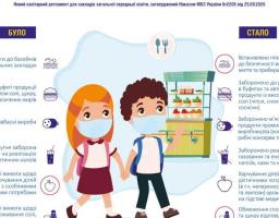 Затверджено новий Санітарний регламент для закладів загальної середньої освіти