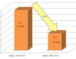 На шахтах Луганської області знизився рівень травматизму