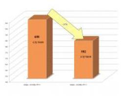 На шахтах Луганської області знизився рівень травматизму
