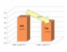 На шахтах Луганской области снизился уровень травматизма