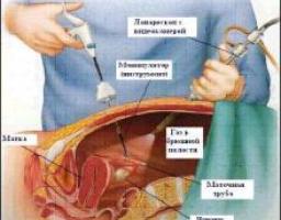Современная медицина с использованием медицинской техники