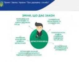 Семінар-нарада з порядком денним щодо нового законодавства з  державної служби