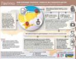 Памятки щодо процедур отримання свідоцтв про народження дитини та смерть особи із непідконтрольних українському Уряду населених пунктів області