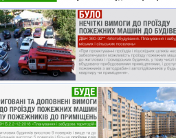 Мінрегіон посилює безпеку жителів у внутрішньодворових територіях