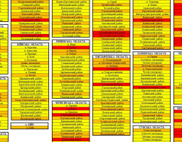 Комісія ТЕБ та НС оновила рівні епідемічної небезпеки поширення COVID-19 в регіонах