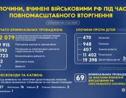 Злочини, вчинені військовими рф під час повномасштабного вторгнення в Україну