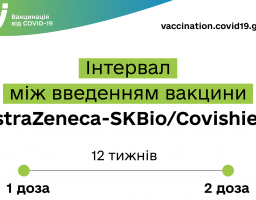 Друга доза вакцини проти COVID-19 гарантована державою