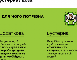 В Україні вже запровадили додаткову та ревакцинальну (бустерну) дозу вакцин від COVID-19