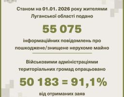 Жителі Луганщини подали понад 55 тисяч повідомлень про зруйноване росіянами нерухоме майно