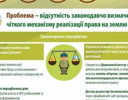 В Парламенті зареєстровано законопроект, який вирішить «земельні питання» учасників АТО