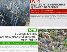 Щільність житлової забудови тепер чітко регулюється ДБН
