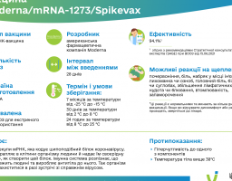 В Україні продовжується щеплення від COVID-19 американською вакциною Moderna, 2 млн доз якої ми отримали від уряду США в межах глобальної ініціативи COVAX
